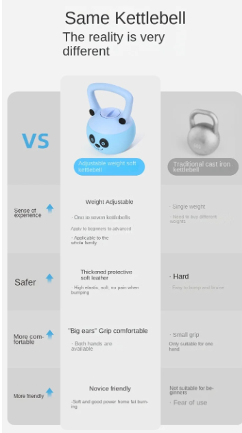 avantages-du-panda-fill-kettlebell