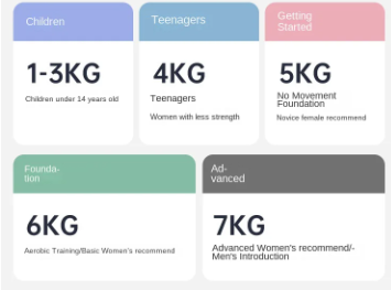 variations-de-poids-par-resistance-age-de-la-panda-fill-kettlebell